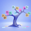 What are the types of search engine marketing?